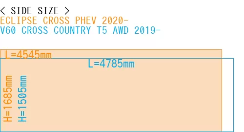 #ECLIPSE CROSS PHEV 2020- + V60 CROSS COUNTRY T5 AWD 2019-